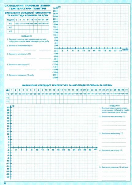 Комплект: ИПТ. Атлас + Контурные карты. География. 11 класс. НУШ ANIPT48 фото