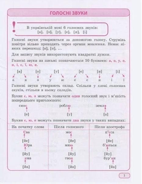 Найкращий довідник. Українська мова в таблицях і схемах 1-4 класи - Щербак Г.В. TOR0086 фото