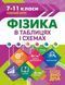 Физика в таблицах и схемах. 7-11 классы. Помощь в подготовке к ГНА, ВНО - Елена Дудинова TOR0088 фото 1