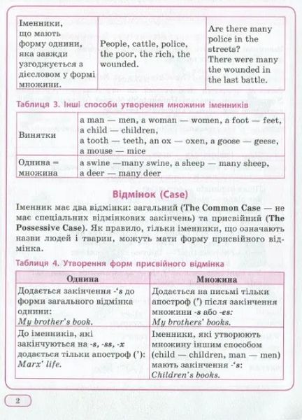 Найкращий довідник. Англійська мова в таблицях і схемах 1-4 класи - Погодих Г. TOR0085 фото