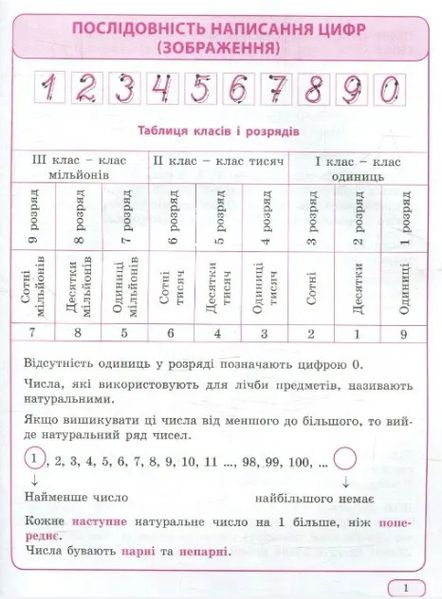 Лучший справочник. Математика в таблицах и схемах 1-4 классы - Шевченко К.М. TOR0087 фото