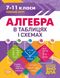 Алгебра в таблицях і схемах. 7-11 класи. Допомога в підготовці до ДПА, ЗНО — Роганін О.М. TOR0226 фото 1