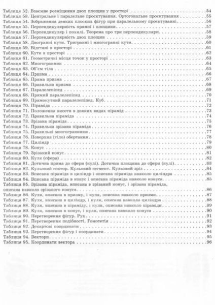 Геометрія в таблицях і схемах. 7-11 класи. Допомога в підготовці до ДПА, ЗНО — Роганін О.М. TOR0227 фото