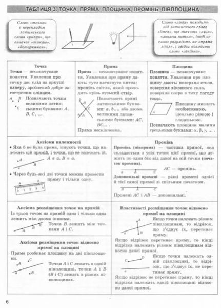 Геометрія в таблицях і схемах. 7-11 класи. Допомога в підготовці до ДПА, ЗНО — Роганін О.М. TOR0227 фото