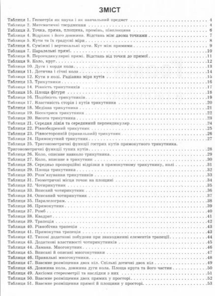 Геометрія в таблицях і схемах. 7-11 класи. Допомога в підготовці до ДПА, ЗНО — Роганін О.М. TOR0227 фото