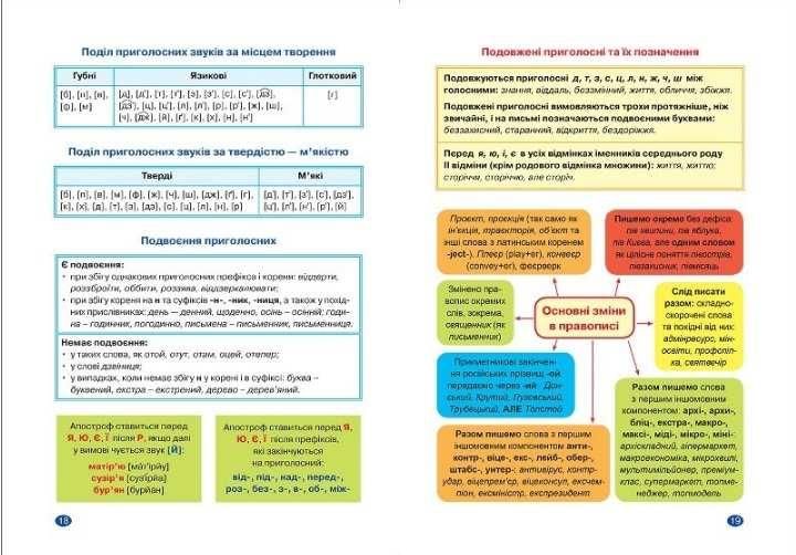 Украинский язык без репетитора. 5 класс. Теория. Практика - Денисенко Н.В., Рубаник В.Ф. TOR0059 фото