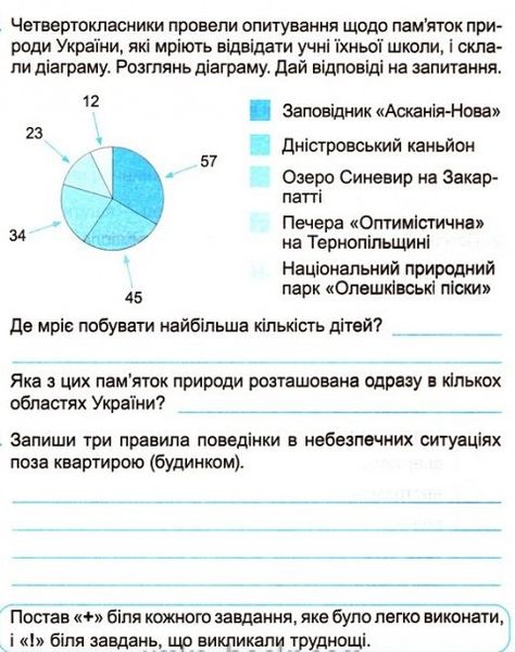 Диагностические работы. Я исследую мир. 4 класс. НУШ - к учебнику Бибик Н., Бондарчук Г. PIP0062 фото