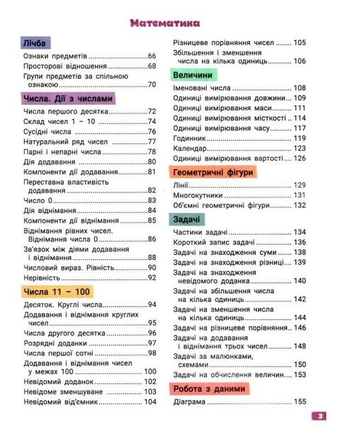 Великий зошит. Українська мова і математика. 1 клас. Репетитор-тренажер. НУШ - Іщенко О. LITER0015 фото