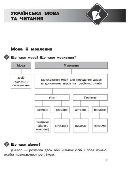 "Справочник ученика Новой украинськой школы. 1-4 классы" - Володарська М. OSNO0024 фото